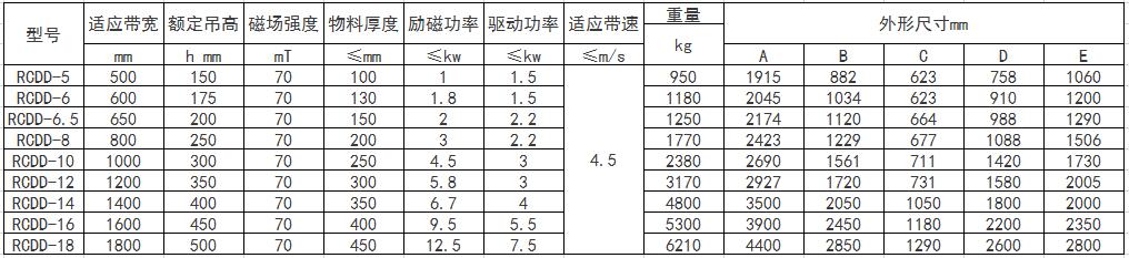 参数.jpg 参数.jpg